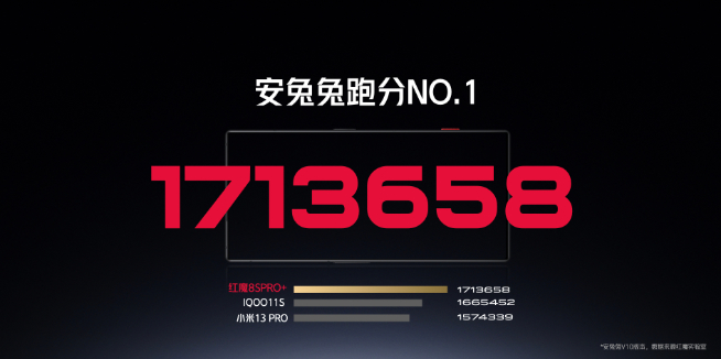 第二代驍龍8領(lǐng)先版出擊！輕松反超天璣9200+跑分重新登頂