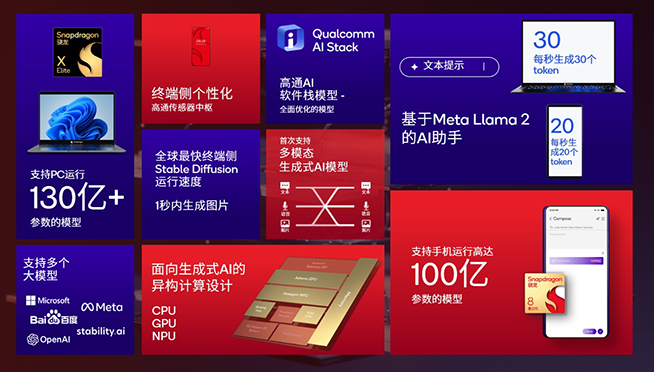 小米14與第三代驍龍8同步亮相：跟風AI，蘋果聯(lián)發(fā)科虎視眈眈