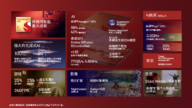 第三代驍龍8全員真香：小米14系列全球首發(fā)，新旗艦陸續(xù)有來！