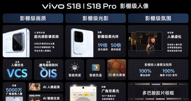 vivo S18系列發(fā)布：2299元起比肩X100！輕薄大電池不再?zèng)_突