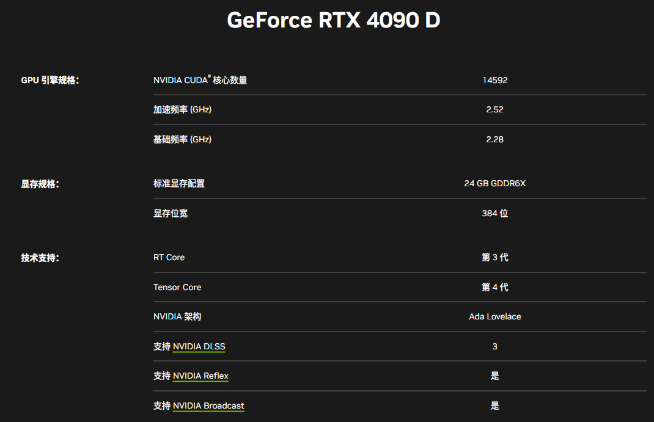 龍年特供英偉達(dá)RTX 4090D？減配不降價！40系Super來救場
