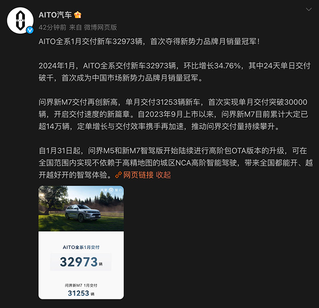 AITO問界喜事連連：力壓理想登頂月銷冠軍，全國城區(qū)NCA開啟推送