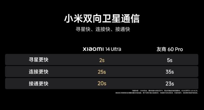 鈦金屬版本壓軸！小米14 Ultra雙向衛(wèi)星通信直接秒了華為？