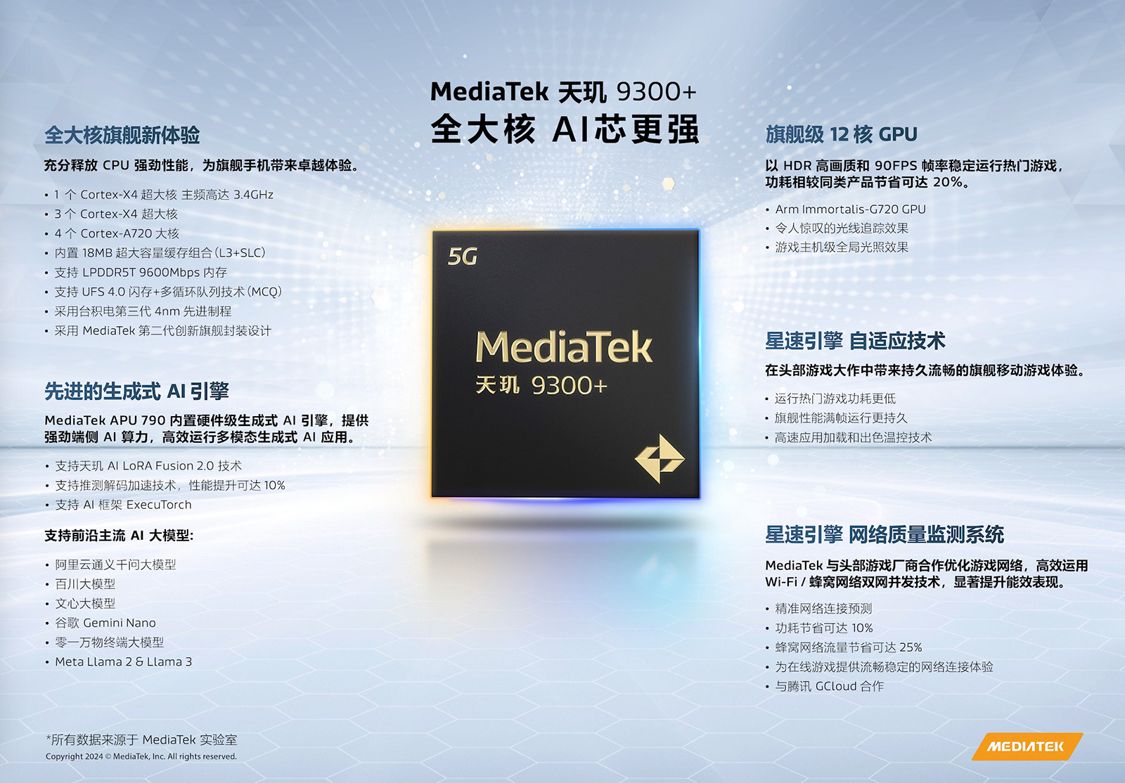 天璣9300+發(fā)布：超大核與AI再加強(qiáng)，vivo X100s系列首發(fā)