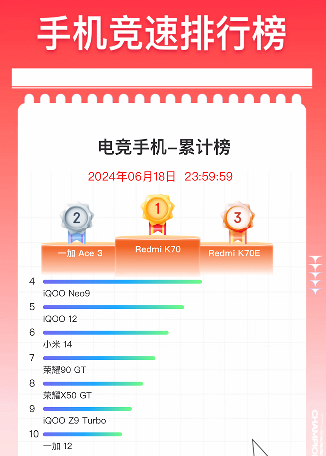 紅魔9S Pro系列發(fā)布：又是套娃換芯，魔怔定價