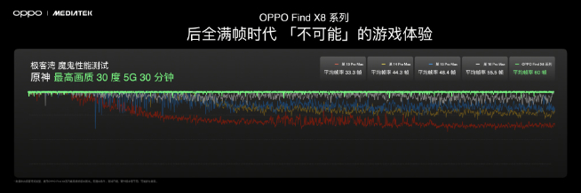 vivo、OPPO、小米都在自夸！到底誰的聯(lián)發(fā)科天璣9400調(diào)得好？