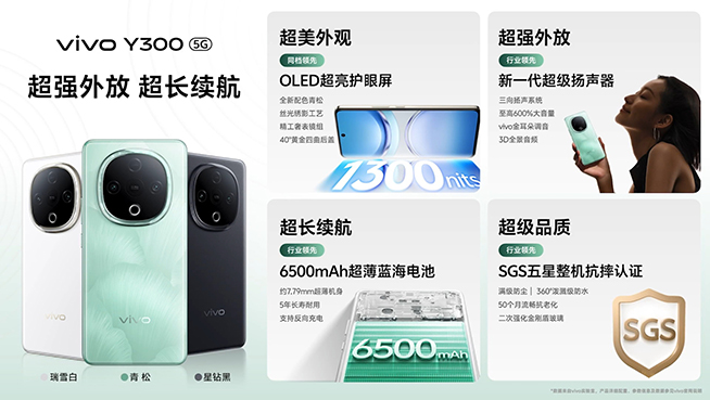 600%外放音量+6500mAh大電池，千元機vivo Y300發(fā)布