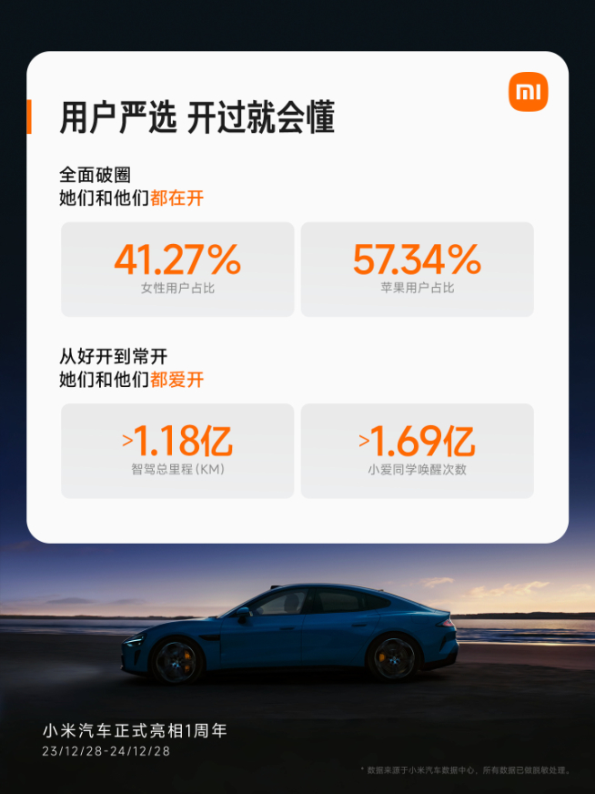 小姐姐首選新配色？小米SU7小米15周年限定色璀璨洋紅登場！