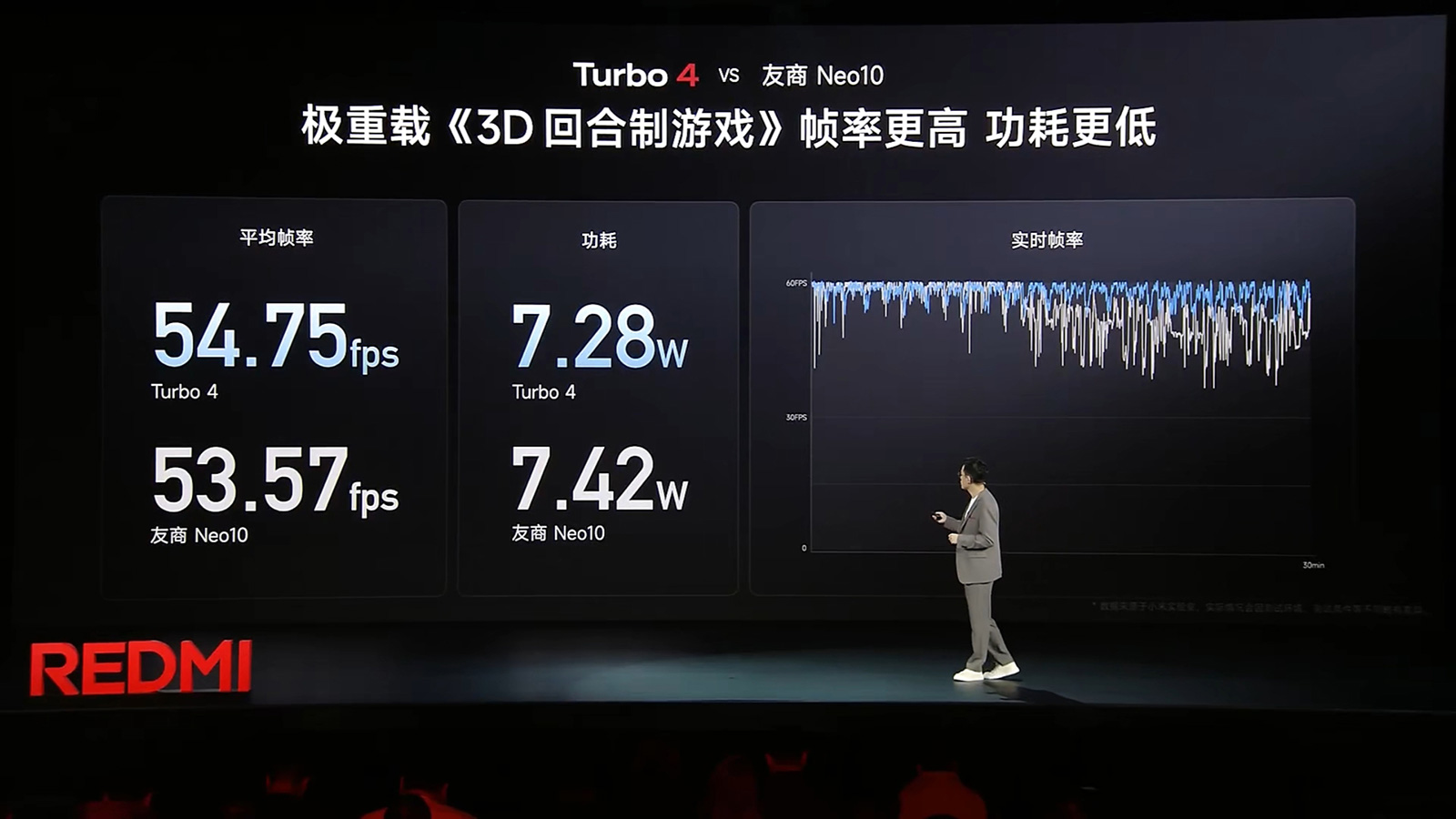 顏值與超大電池吃香，REDMI Turbo 4性價比差點(diǎn)意思仍“開門紅”