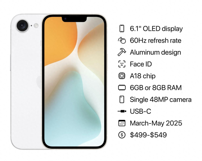 地表性價比最高iPhone？蘋果iPhone SE 4最快下周發(fā)布