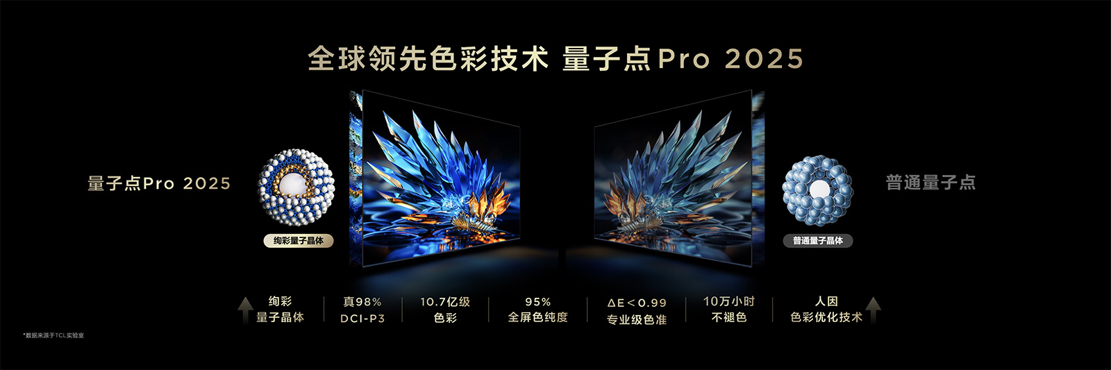 從中國冠軍到全球領(lǐng)跑！TCL發(fā)布第四代液晶電視Q10L系列