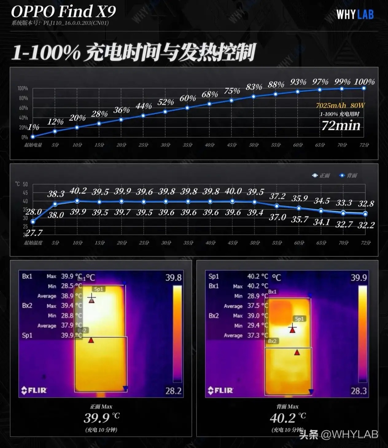 OPPO Find X9系列發(fā)布：變化不少，漲價和天馬屏成遺憾