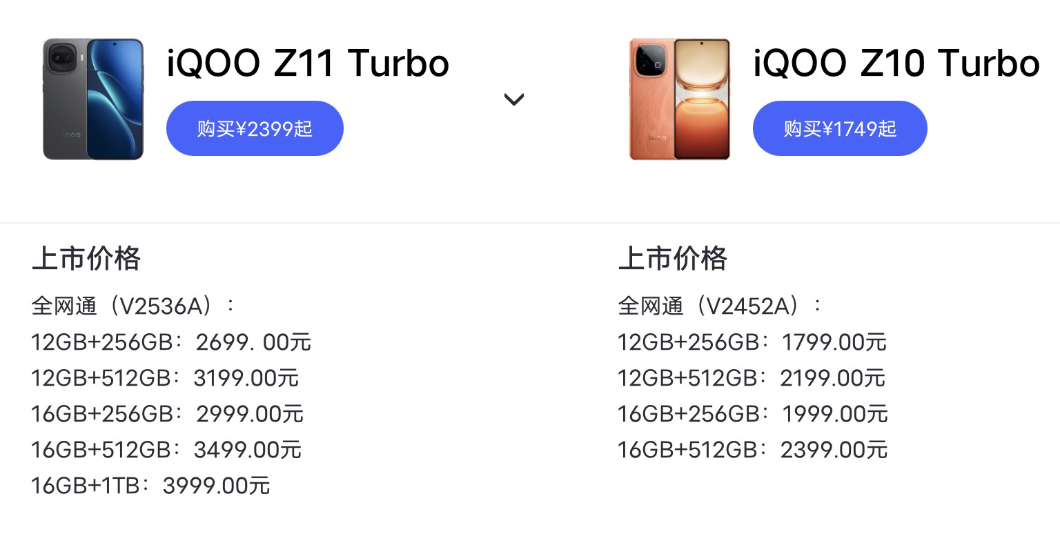 iQOO Z11 Turbo發(fā)布：升級(jí)猛漲價(jià)大，首銷2399元起
