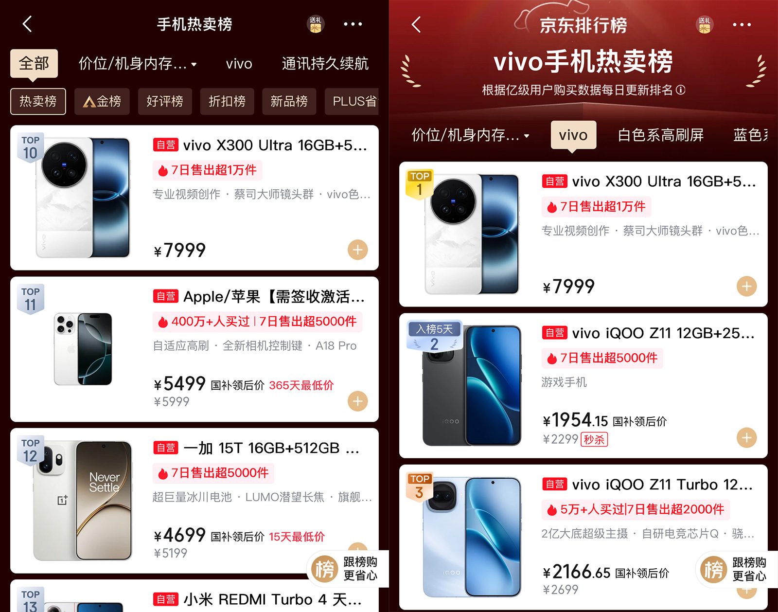 V單開門紅！vivo X300 Ultra上市，躋身京東手機(jī)熱賣榜前10